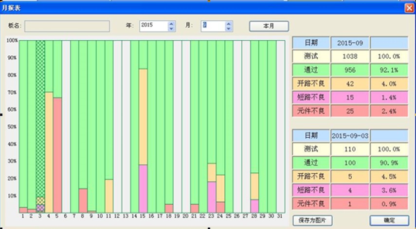 豐富的報(bào)表功能